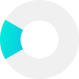 Production Deployment Process Flow